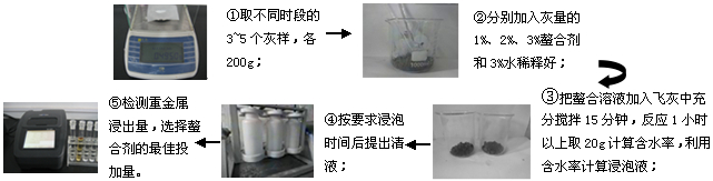 垃圾焚烧飞灰固重金属螯合剂小试实验