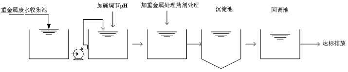 处理流程图