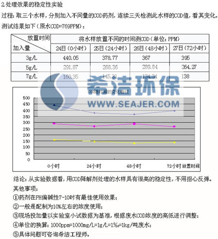 cod降解剂投加方法