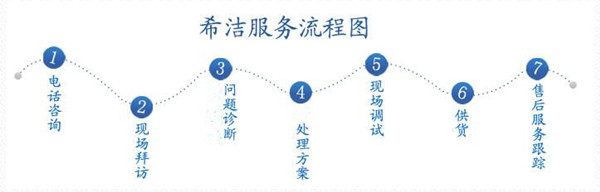 飞灰螯合剂生产厂家-希洁服务流程图