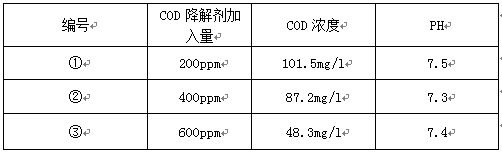 印染cod废水处理方法处理篇