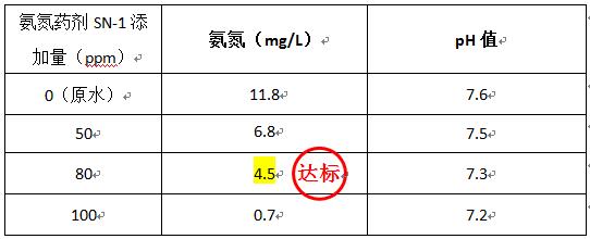 印染废水处理药剂实验1