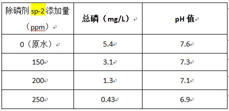 屠宰废水处理除磷的药剂实验