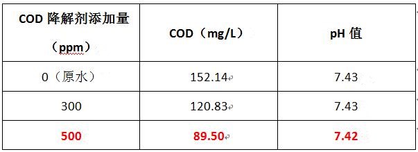 污水cod去除加药实验