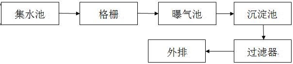 废水的氨氮如何去除的现场