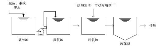 除磷剂sp-3使用方法2