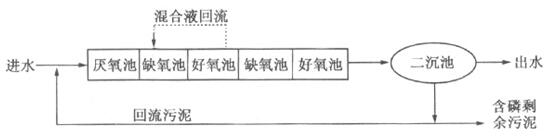 快速降低cod的流程图