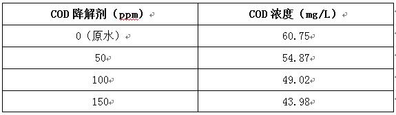 污水cod降解实验
