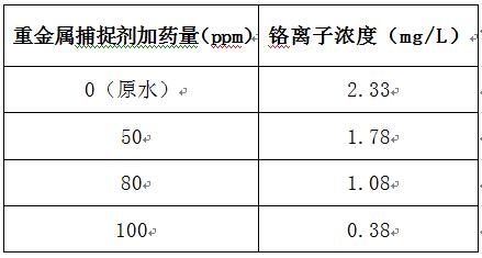 含铬废水处理实验