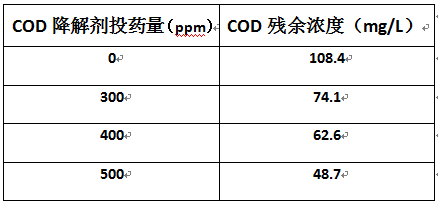 养殖废水的cod去除实验