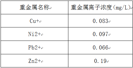 含铬废水处理工艺-重金属捕捉剂的投加