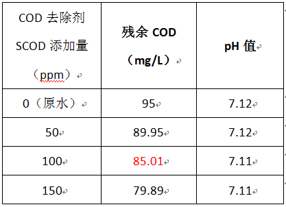 cod去除剂的投加实验