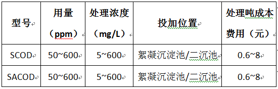 造纸污水处理药剂-cod降解剂的投加量