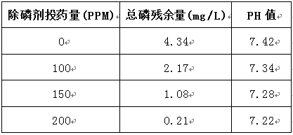 皮毛污水磷处理的实验