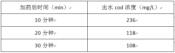 淀粉废水如何降低cod的实验