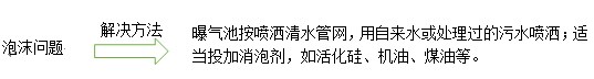 活性污泥法运行常见的问题及对策-污水处理小知识图4