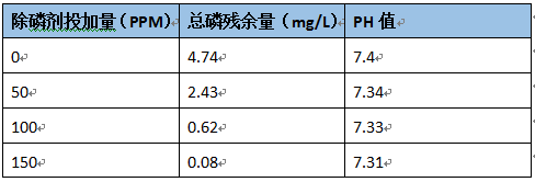 固态除磷剂加药实验