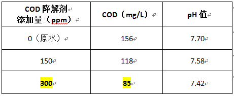 焦厂cod去除剂的投加实验