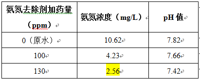 酸洗废水处理实验