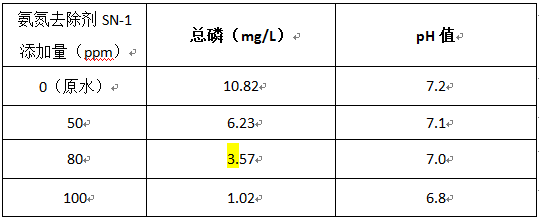 垃圾渗滤液氨氮处理实验