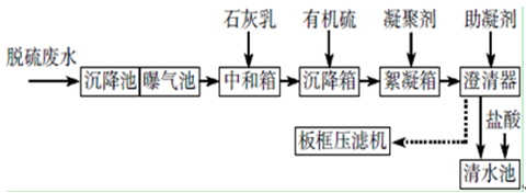 脱硫废水处理工艺