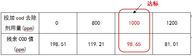 光伏废水cod药剂的投加量