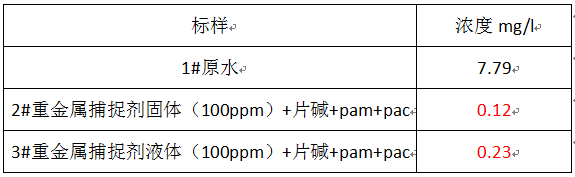 重金属去除剂的实验数据