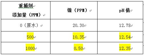 重金属捕捉剂投加实验