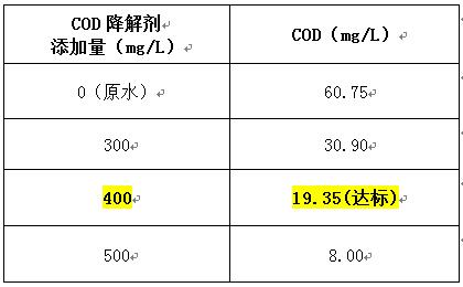 cod降解剂投加实验