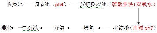 制药废水处理流程