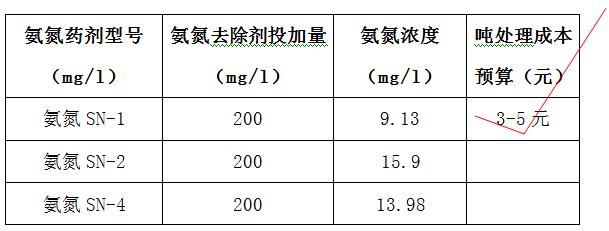 氨氮去除剂的投加实验