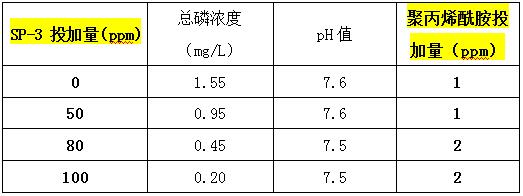 除磷剂投加实验