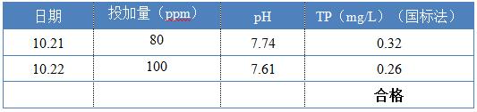 除磷剂投加实验