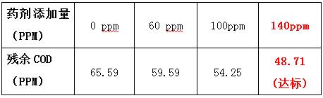 cod降解剂的投加实验