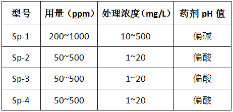 希洁除磷剂的型号