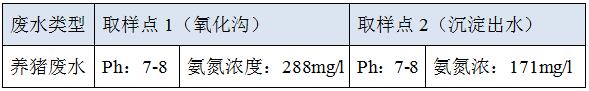 屠宰场废水基本情况