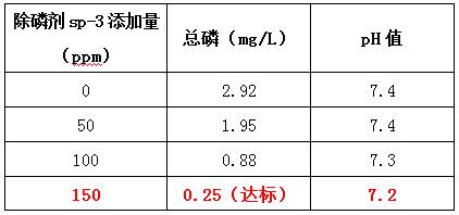 除磷剂投加实验