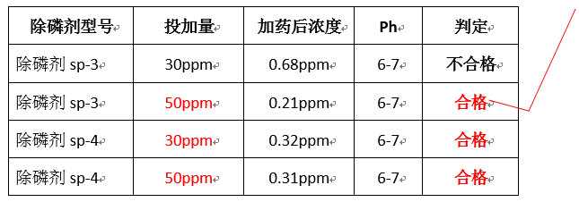 养鳗药剂选型