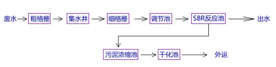 希洁除磷工艺