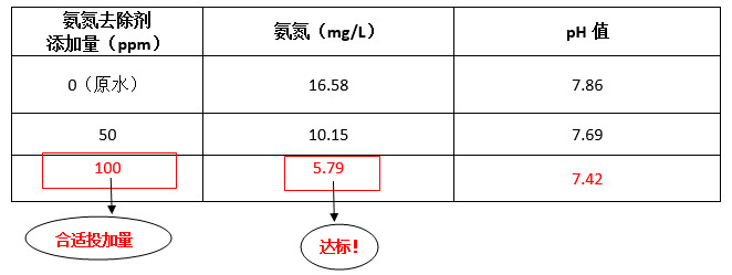 希洁工程师现场调试实验数据