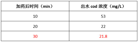 希洁实验数据