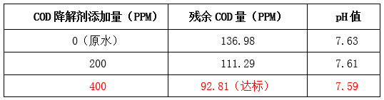 希洁现场实验图