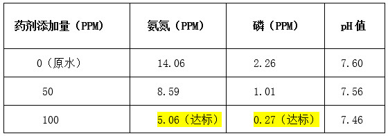 希洁实验数据