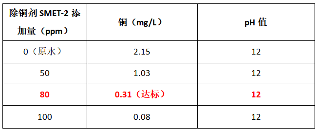 除铜剂使用现场实验