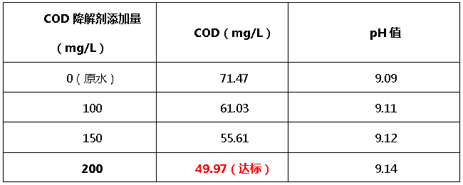 希洁cod降解剂添加量