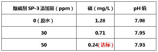 除磷剂sp-3-希洁环保