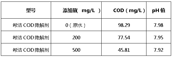 希洁cod降解剂添加量