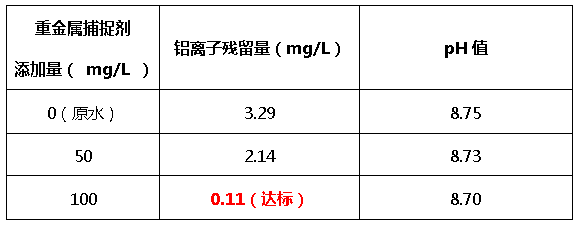 重金属捕捉剂添加量-希洁环保