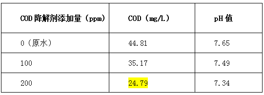 cod降解剂投加比例-希洁环保