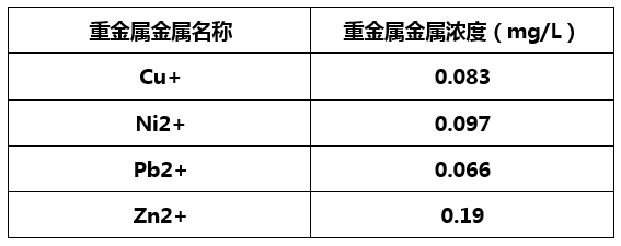 重金属捕捉剂实验效果-希洁